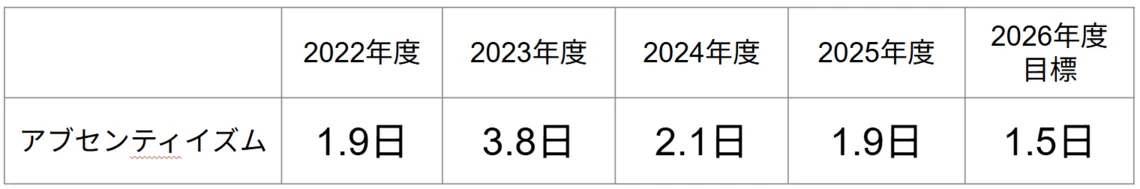 アブセンティイズム