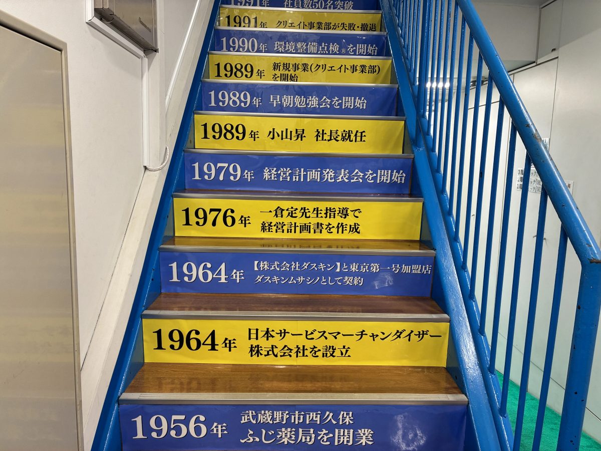 武蔵野の歴史（階段掲示）